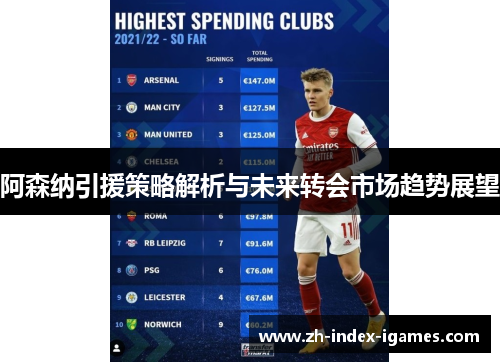 阿森纳引援策略解析与未来转会市场趋势展望 阿森纳引援策略解析与未来转会市场趋势展望