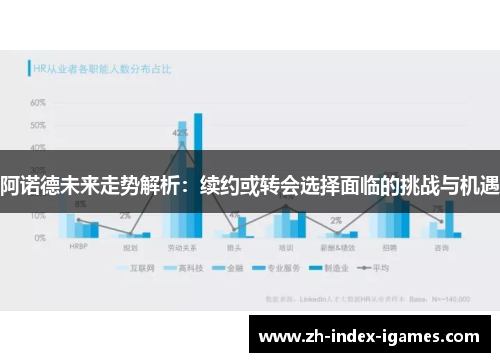 阿诺德未来走势解析：续约或转会选择面临的挑战与机遇