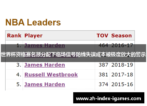 世界杯资格赛名额分配下临场信号防线失误成本被极度放大的警示