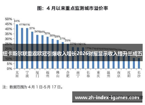 纽卡斯尔联重返欧冠引爆收入增长2026财报显示收入提升三成五 纽卡斯尔联重返欧冠引爆收入增长2026财报显示收入提升三成五