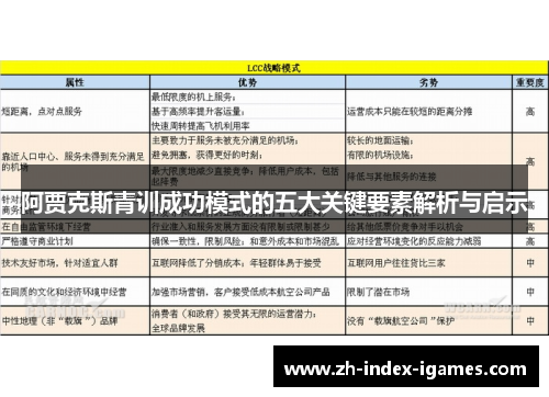 阿贾克斯青训成功模式的五大关键要素解析与启示 阿贾克斯青训成功模式的五大关键要素解析与启示